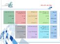 رزومه شرکت فنی مهندسی توان رسانا